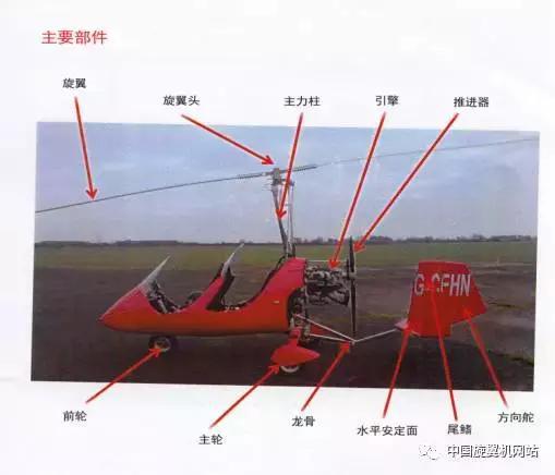 直升机专卖价格自转旋翼机介绍旋翼机的构成